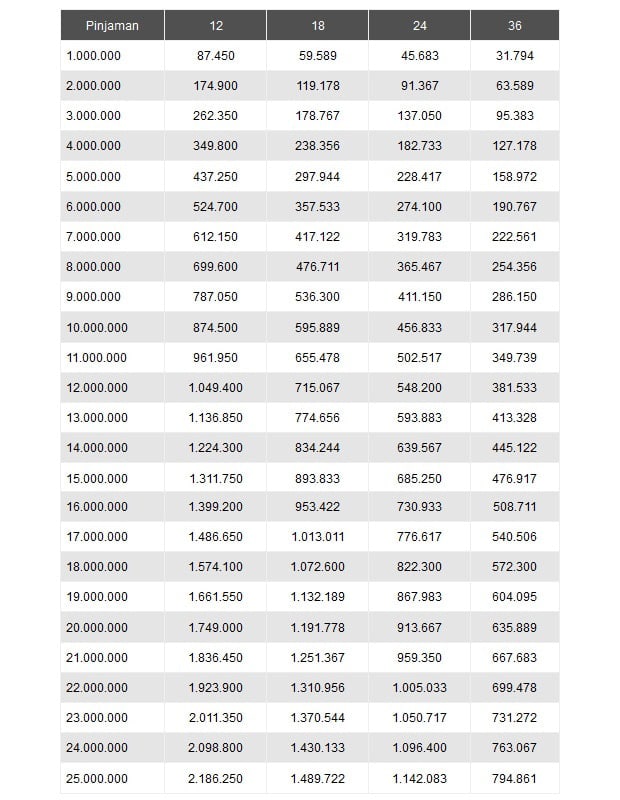 Brosur tabel pinjaman KUR BRI Terbaru 2021