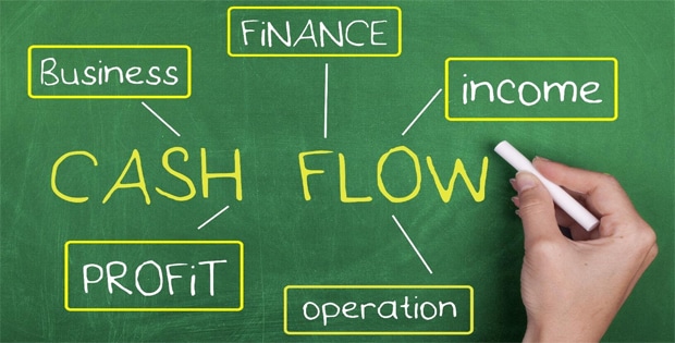 Mengapa setiap usaha harus melakukan evaluasi cash flow?
