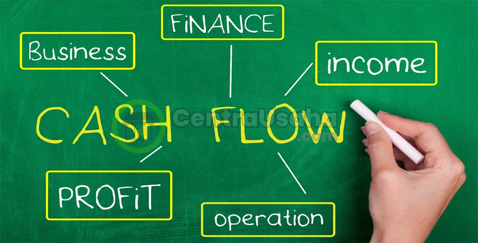 Penjelasan Mengenai Cash Flow (Arus Kas) Secara Lengkap