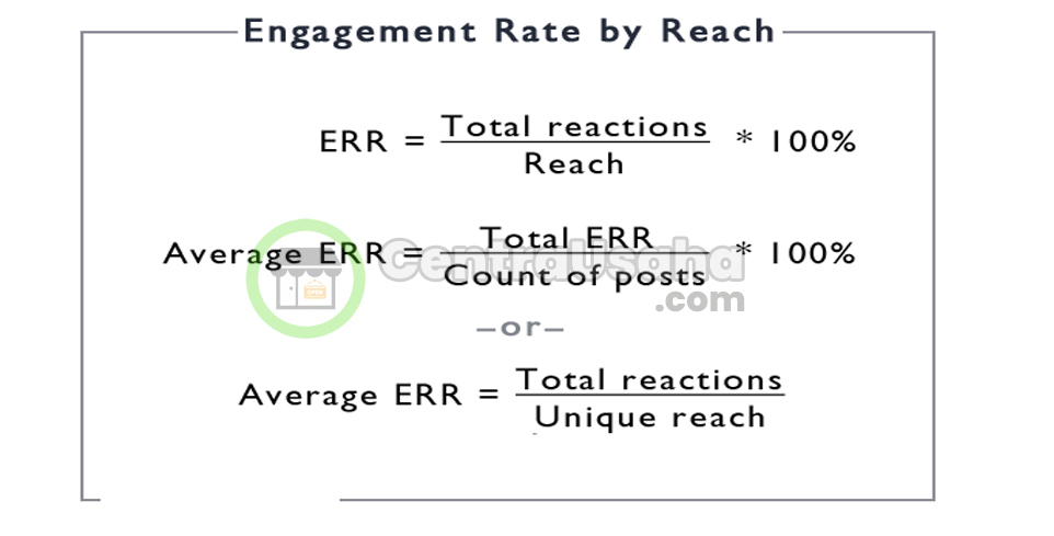 Engagement rate by reach (ERR) ialah cara yang terpopuler dalam menghitung engagement rate.