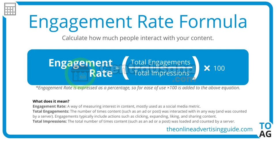 Apa itu Engagement Rate dan Bagaimana Cara Menghitungnya?